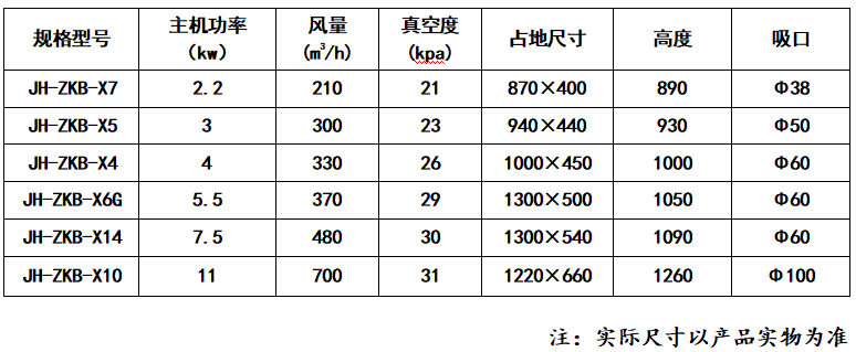 ZKB型工业吸尘器_59博论坛网