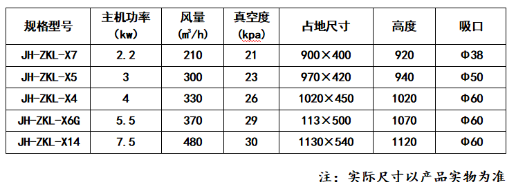 ZKL型系列真空工业吸尘器_59博论坛网