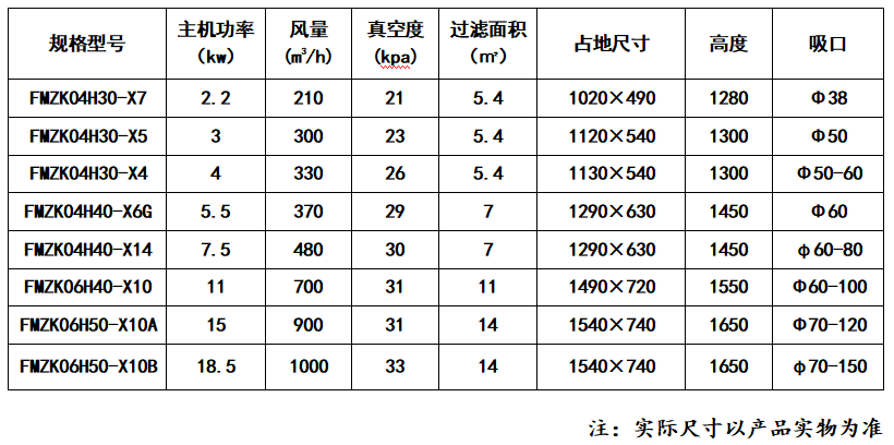 FMZK型防爆工业吸尘器_59博论坛网