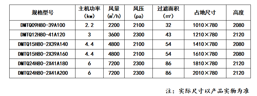 DMTQ型打磨除尘事情台_59博论坛网