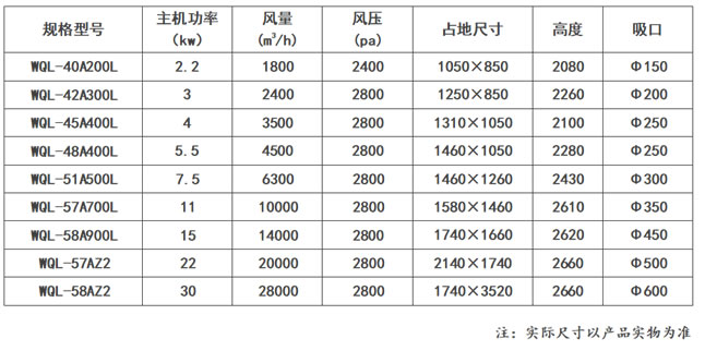 文丘里湿式除尘器_59博论坛网