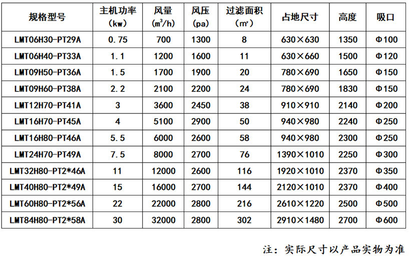 PT型脉冲滤筒除尘器_59博论坛网
