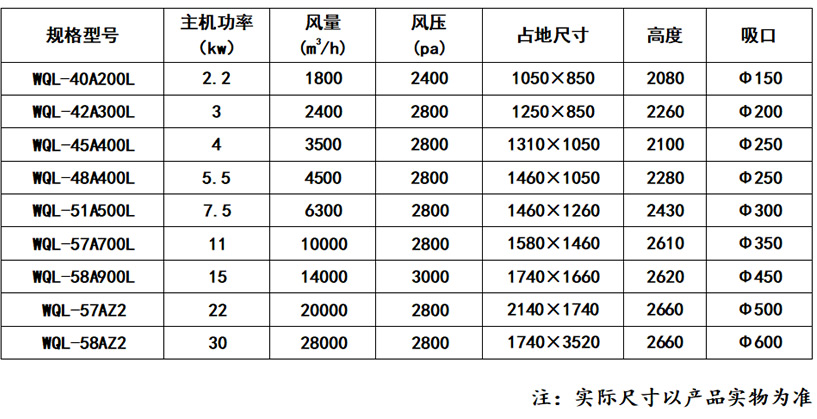 防爆型文丘里湿式除尘器_59博论坛网