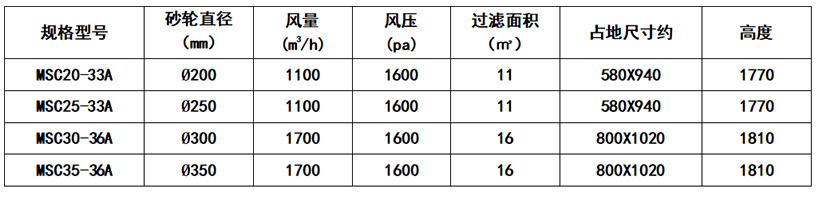 砂轮机除尘器_59博论坛网