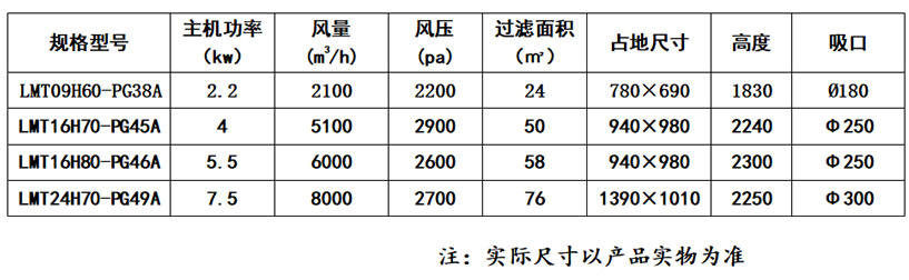 抛光机除尘器_59博论坛网
