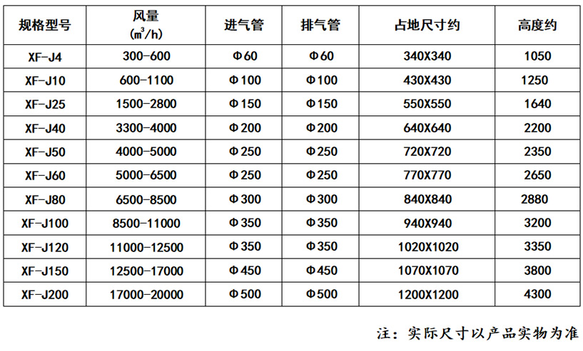 旋风除尘器_59博论坛网