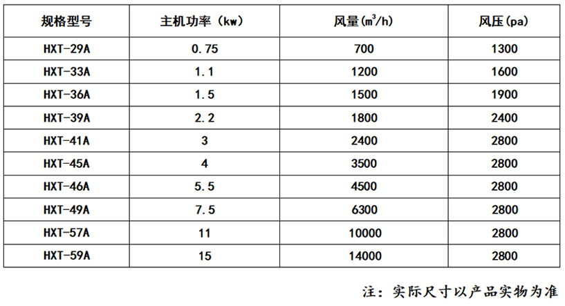 HXT-A型活性炭除味机_59博论坛网