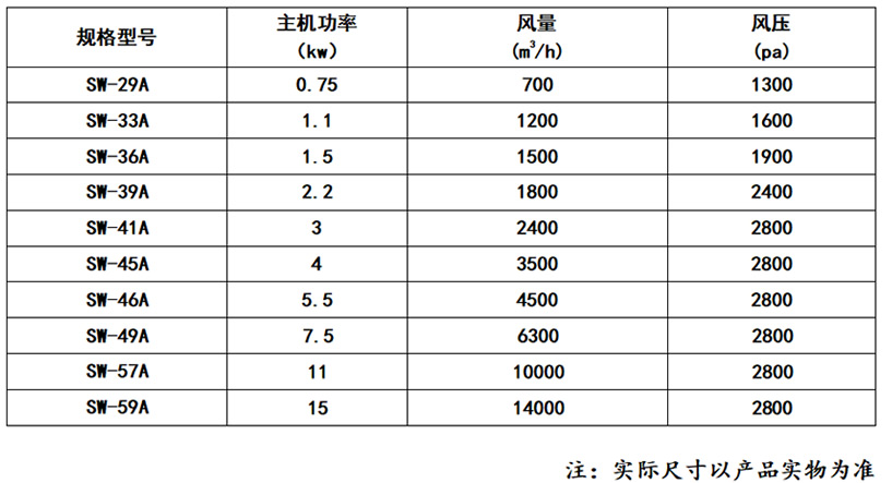 SW-A型油雾净化机_59博论坛网