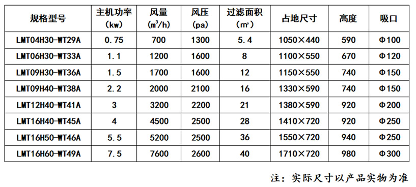 便携式(脉冲)除尘器_59博论坛网
