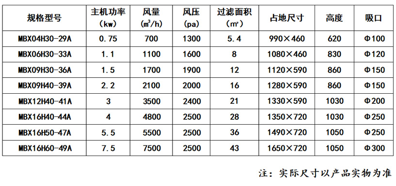 便携式(脉冲)除尘器_59博论坛网