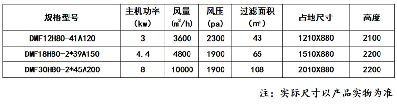 DMF型打磨房除尘器_59博论坛网
