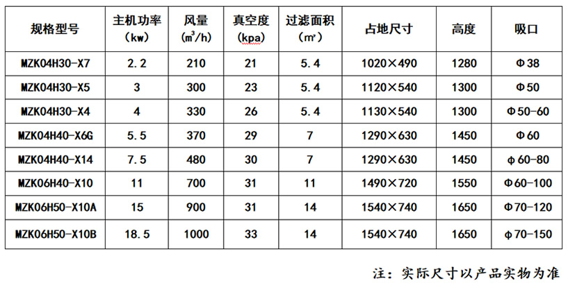 MZK型系列真空脉冲工业吸尘器_59博论坛网