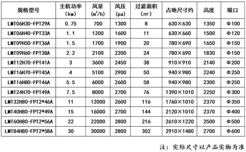 FPT型防爆脉冲除尘器_59博论坛网