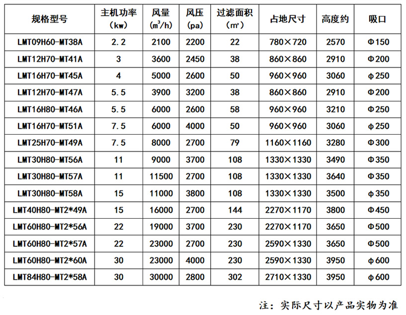 MT型脉冲滤筒除尘器_59博论坛网