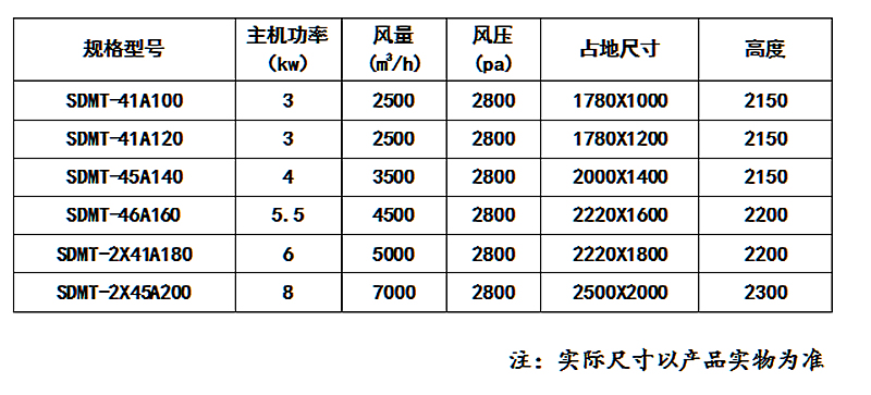 防爆型湿式打磨除尘事情台_59博论坛网