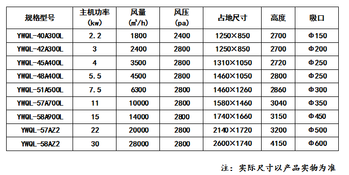 文丘里油雾净化机_59博论坛网